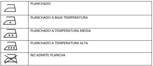 simbolos planchado