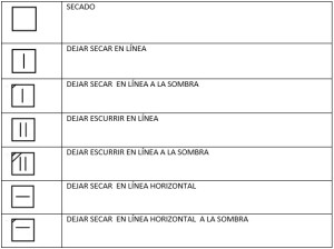 SÍMBOLOS DE SECADO
