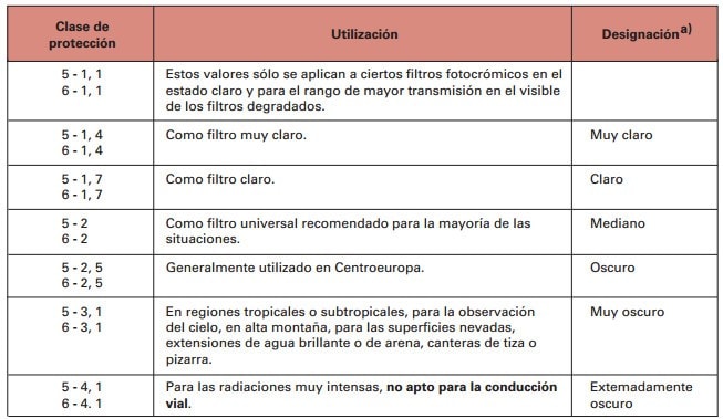 gafas de proteccion solar
