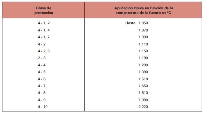 gafas proteccion infrarojos